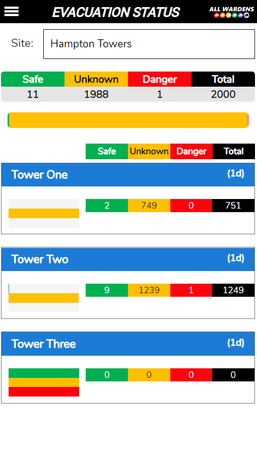 Site building evacuation status app